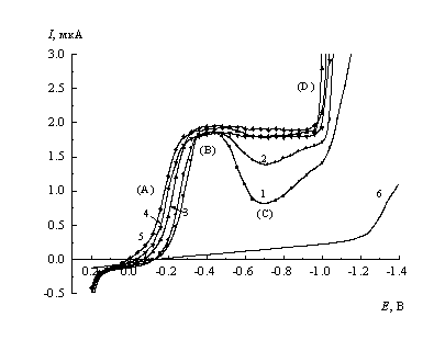 Рис. 2
