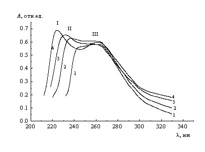 Рис. 3