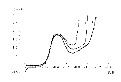 Рис. 4