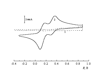 Рис. 5