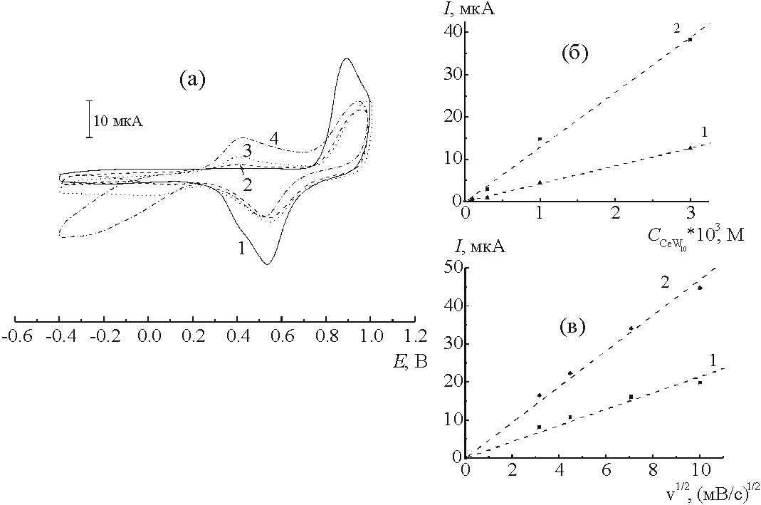 Рис. 6