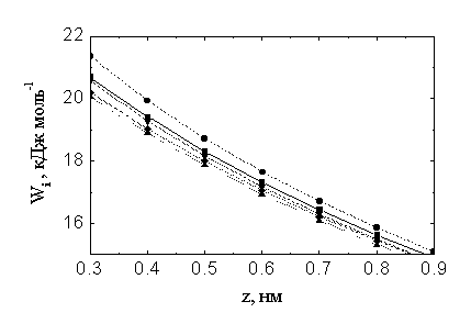 ������� 6