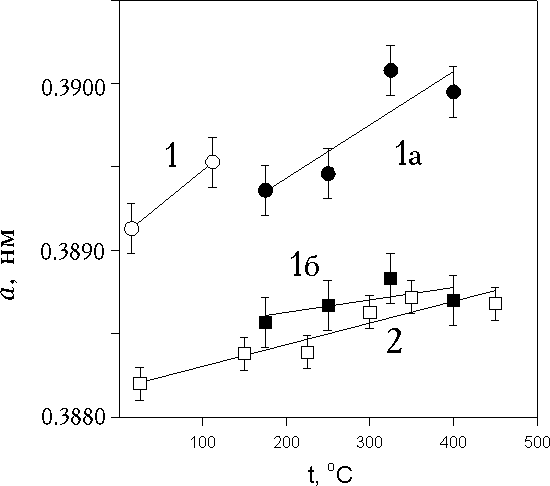 Рисунок 1