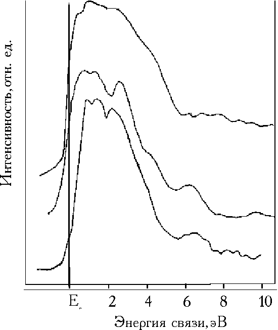 Рисунок 4a