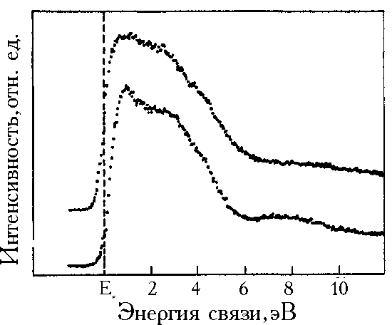 Рисунок 4b