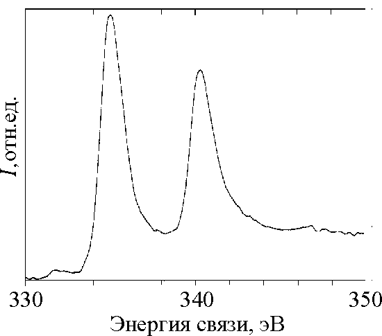 Рисунок 2