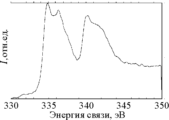 Рисунок 3