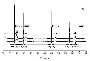 Рисунок 2c