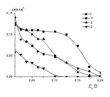 ������� 1