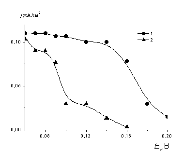 ������� 2