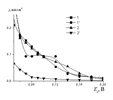 ������� 4