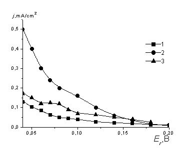 ������� 5