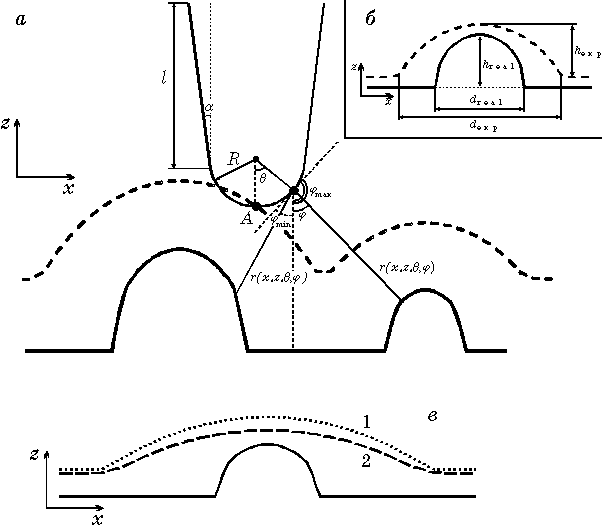 ������� 1