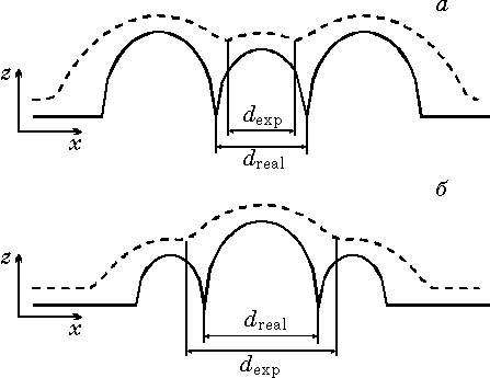 ������� 2