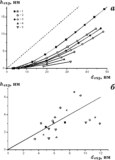 ������� 7