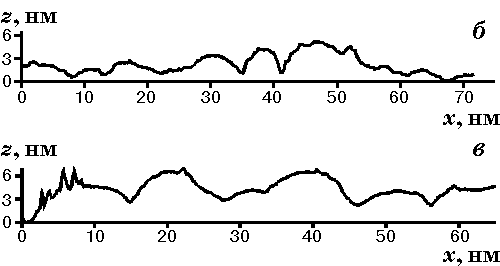 ������� 4��